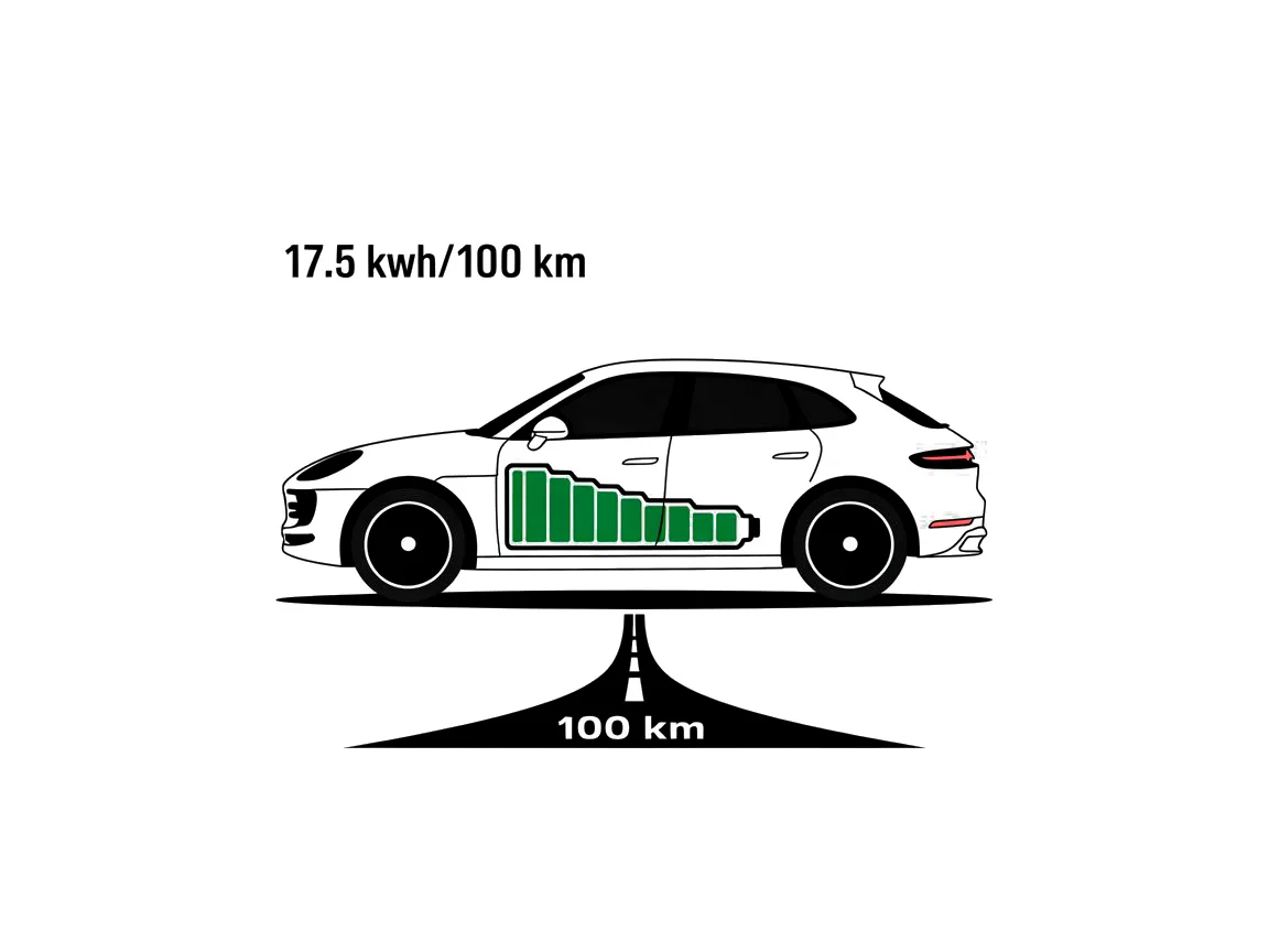 Consumo Medio kWh 100 km