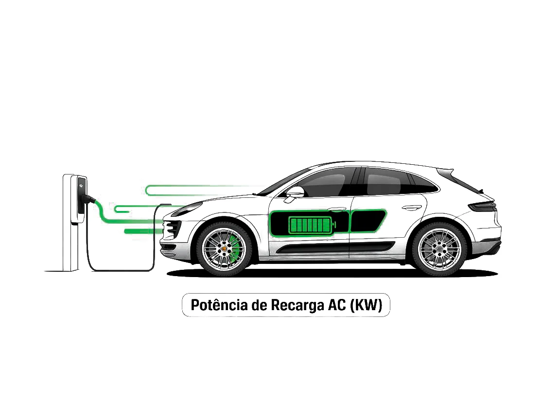 potencia de recarga ac kw